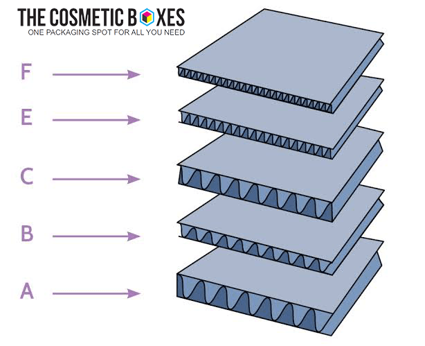 graph of corrugated boxes uk